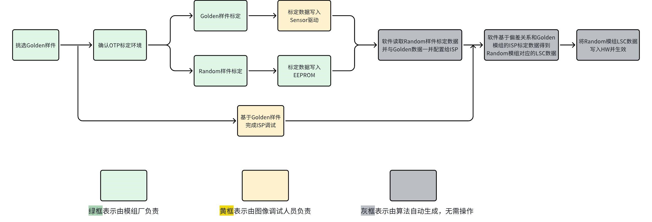  通路 