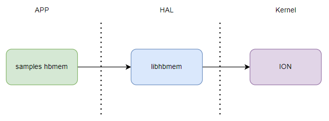 API.png