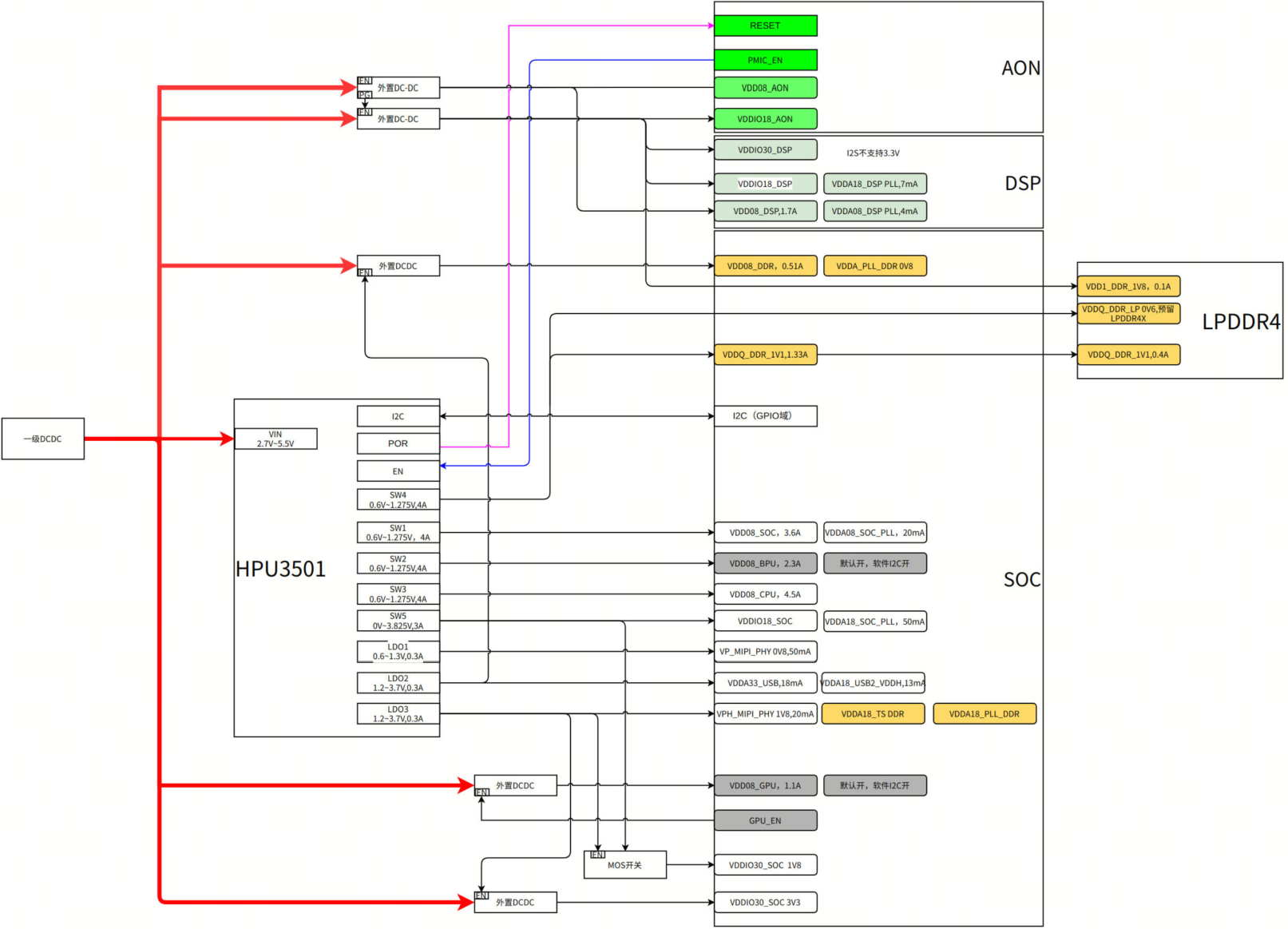 HPU3501_typical_application