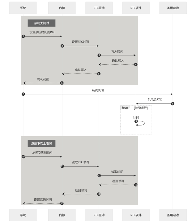 RTC_typical_application_2.png