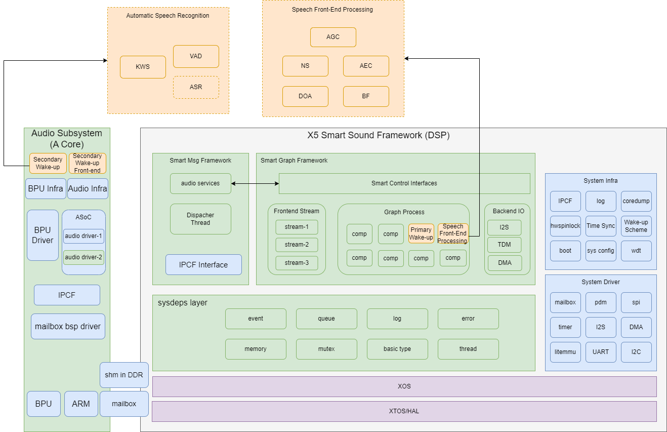 Software_architecture_diagram