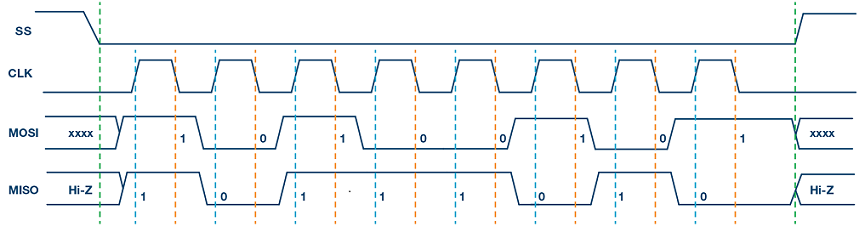 image-Timing_CPOL0_CPHA1