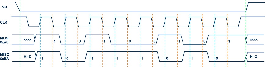 image-Timing_CPOL1_CPHA1