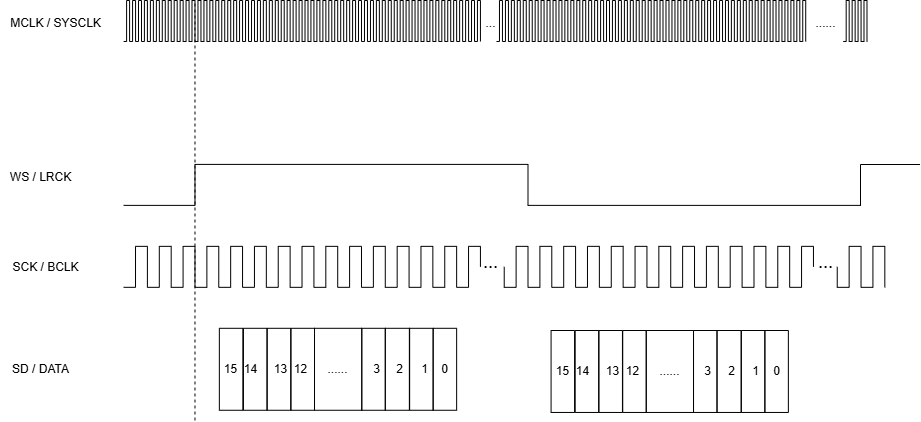  信号示例 