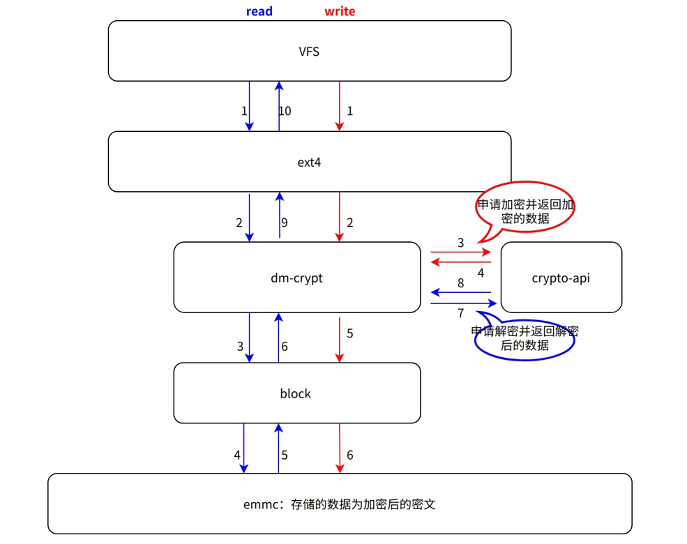 fde_data_stream