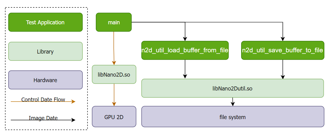 framework_all
