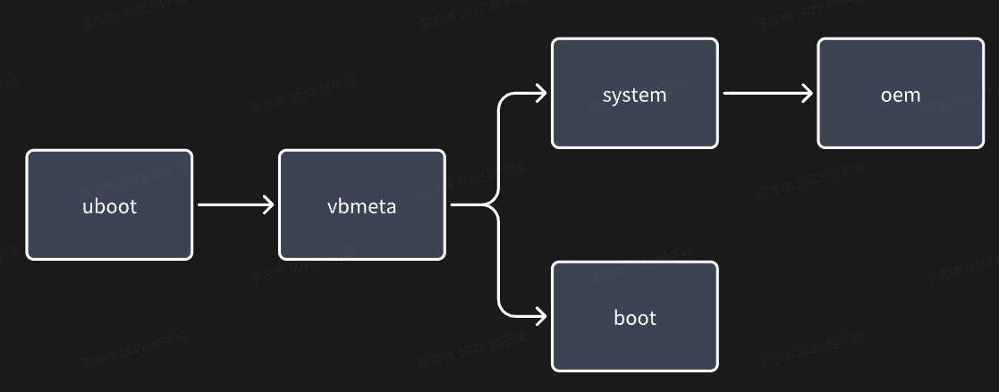 ../../../../_images/oem-dm-flow.png