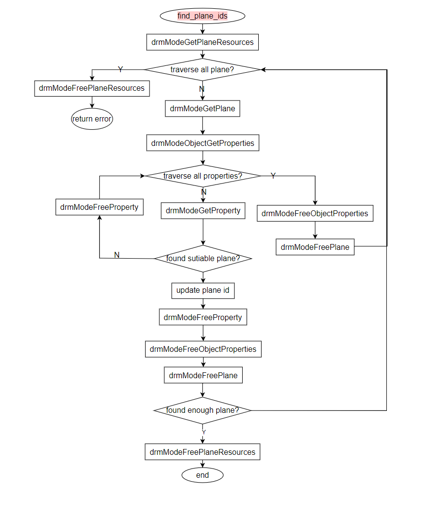 sample_display_find_plane_ids