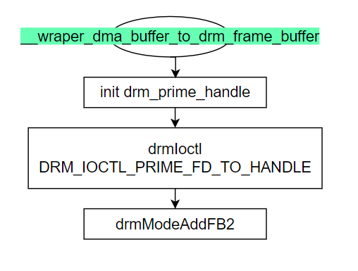 sample_display_wraper_buffer