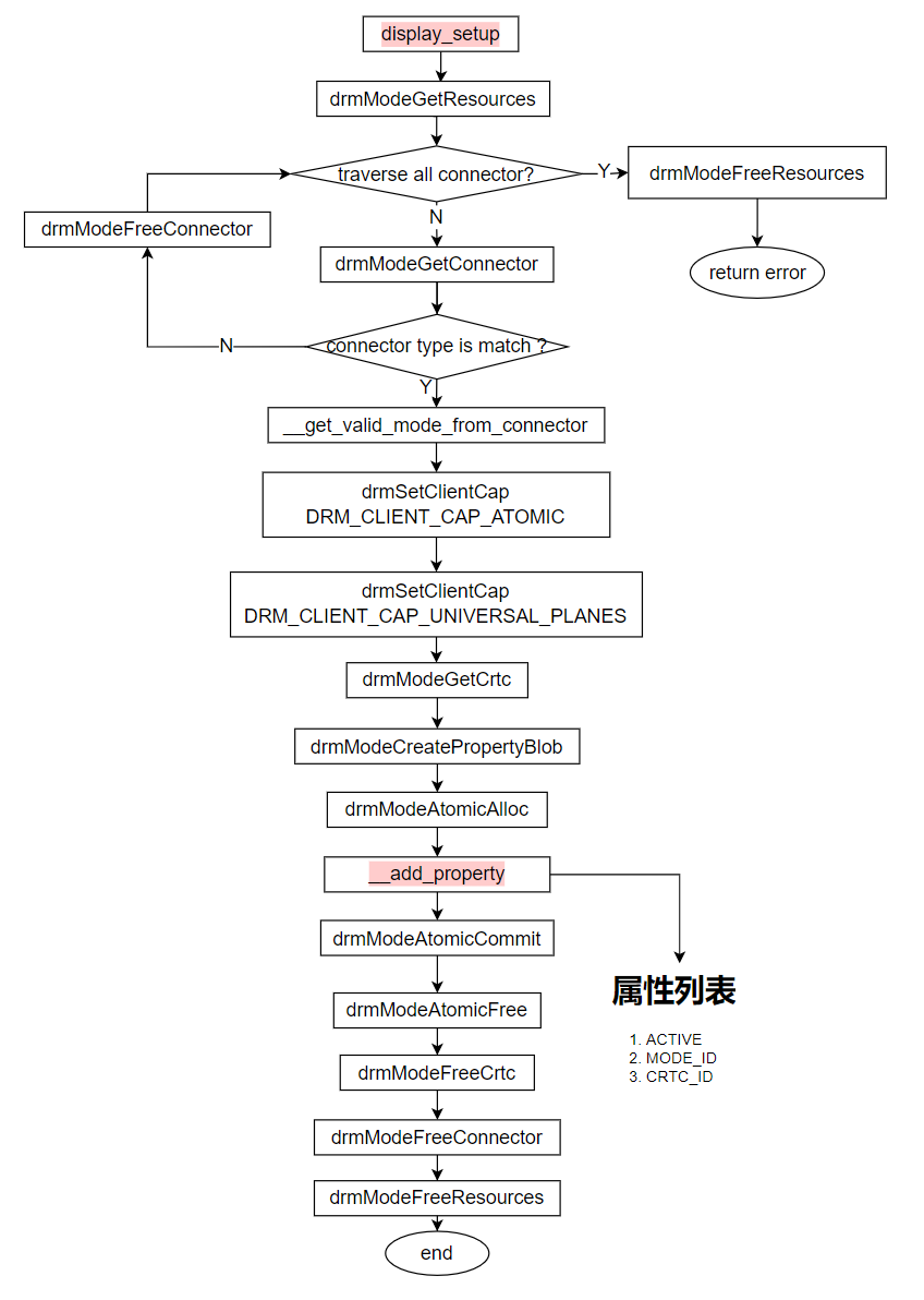 sample_vot_display_setup