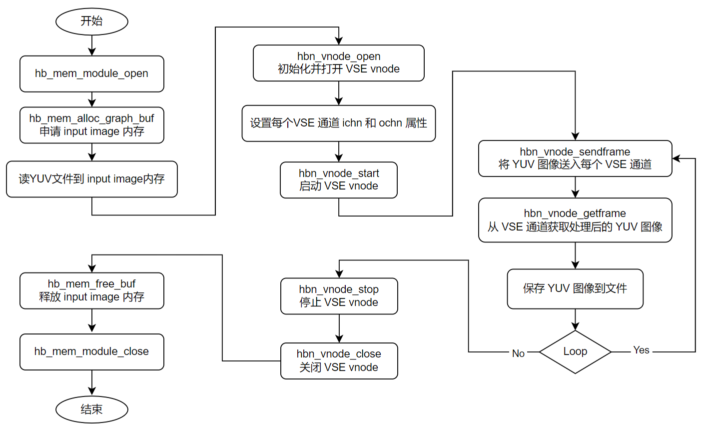 sample_vse_code_flow.png