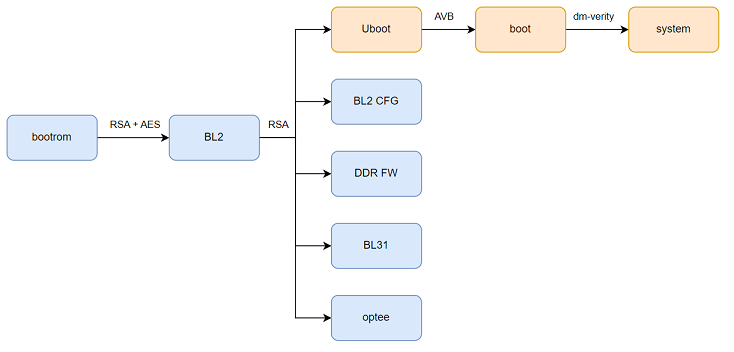 ../../../../_images/secure-boot-flow.png