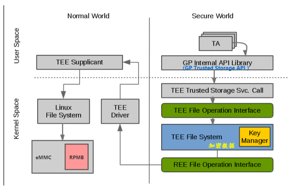 ../../../../_images/secure-storage-overview.png