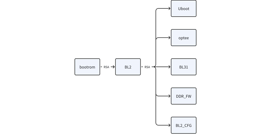 secure_boot_i