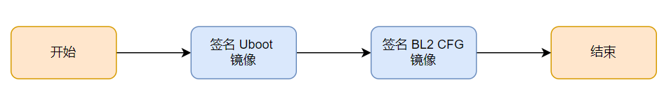 ../../../../_images/sign-uboot.png