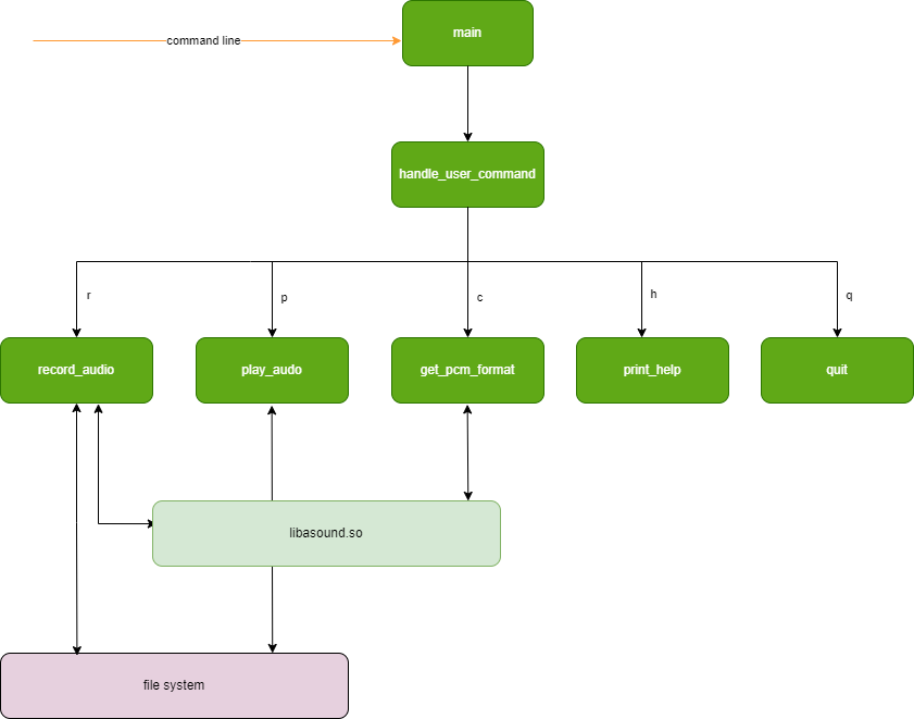 software_architecture_diagram.png