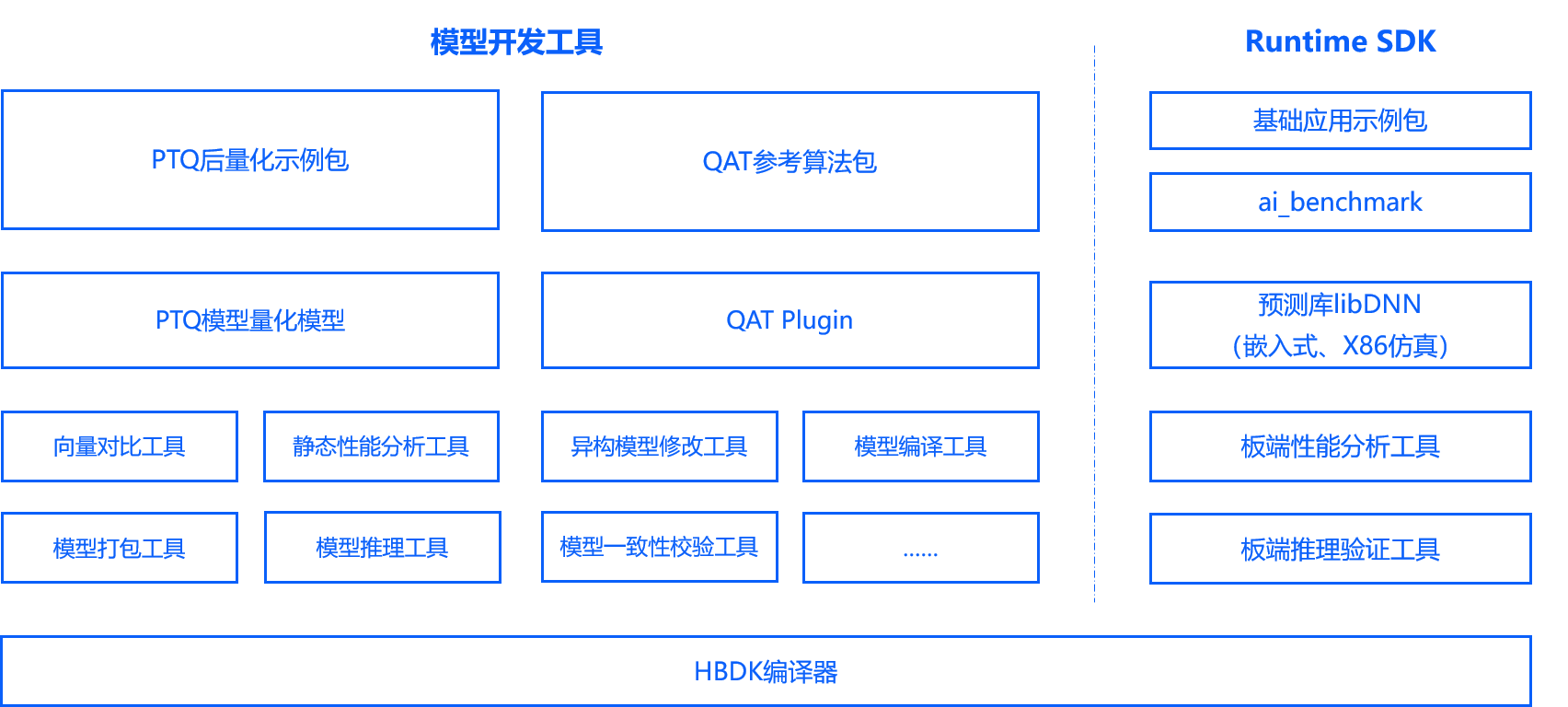 toolchain_framework