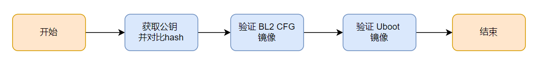 ../../../../_images/verify-uboot.png